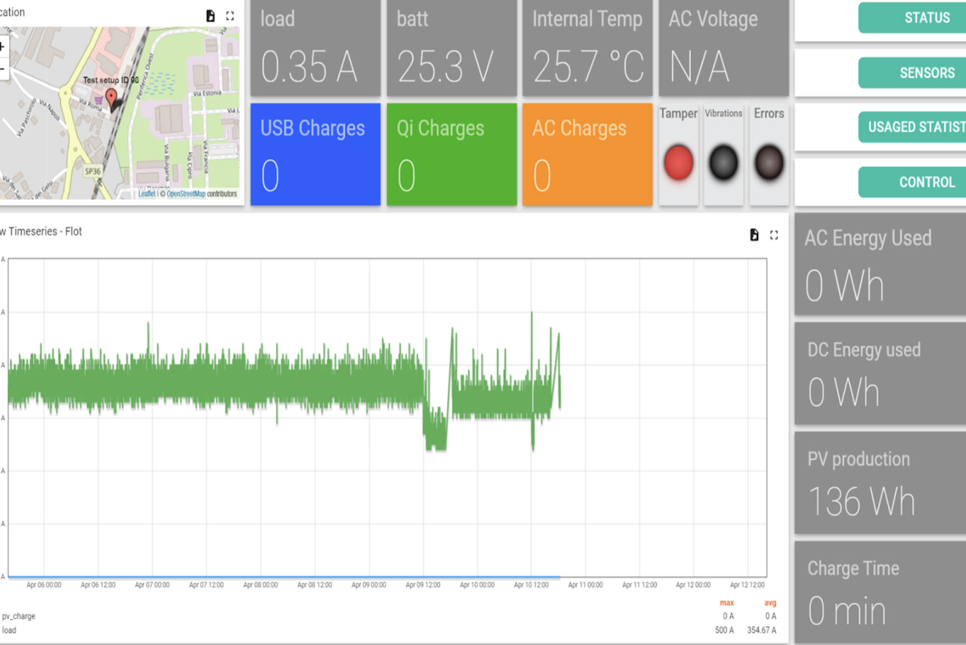 iot 2